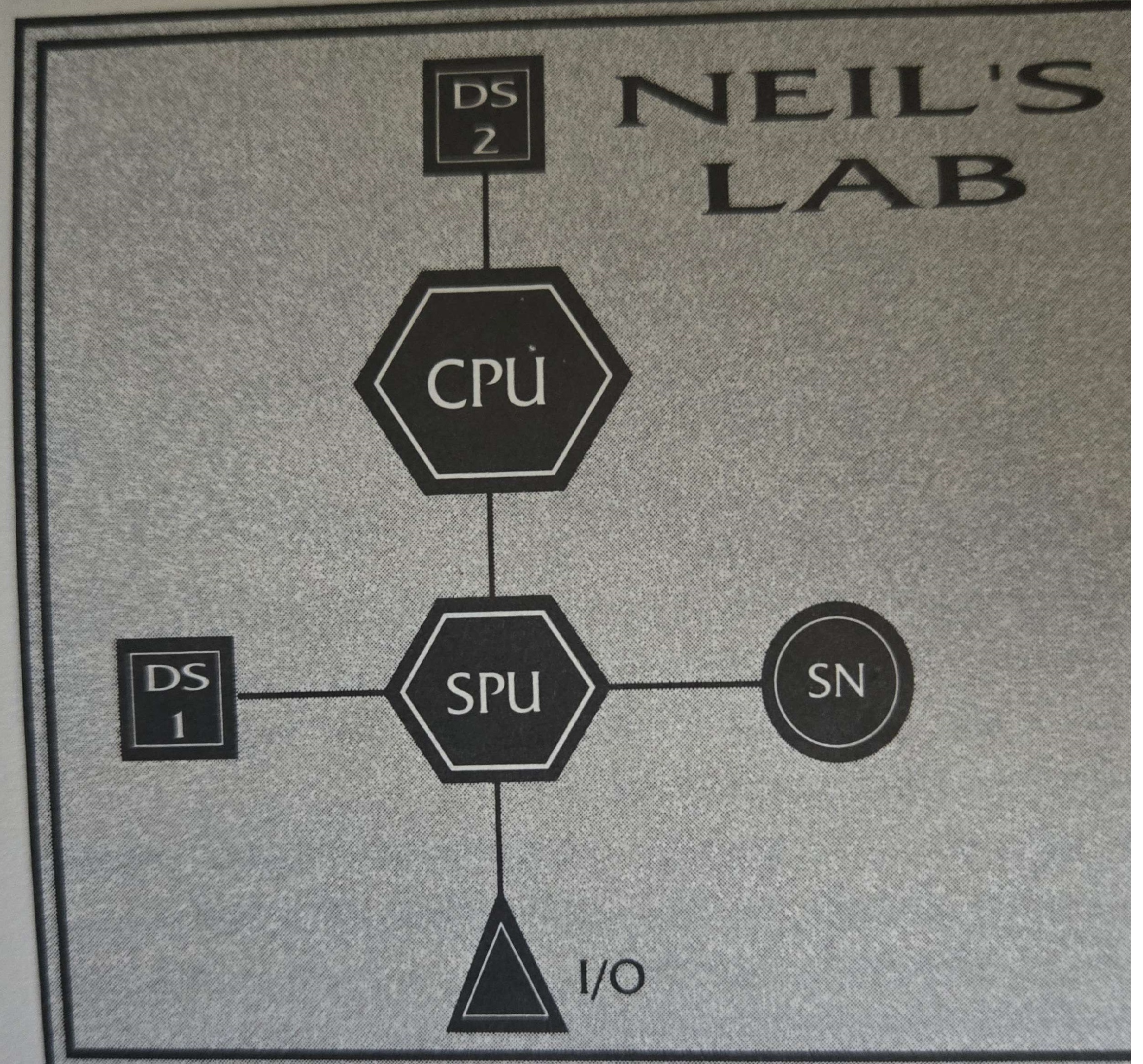 A diagram of an SR2 Matrix Nodes